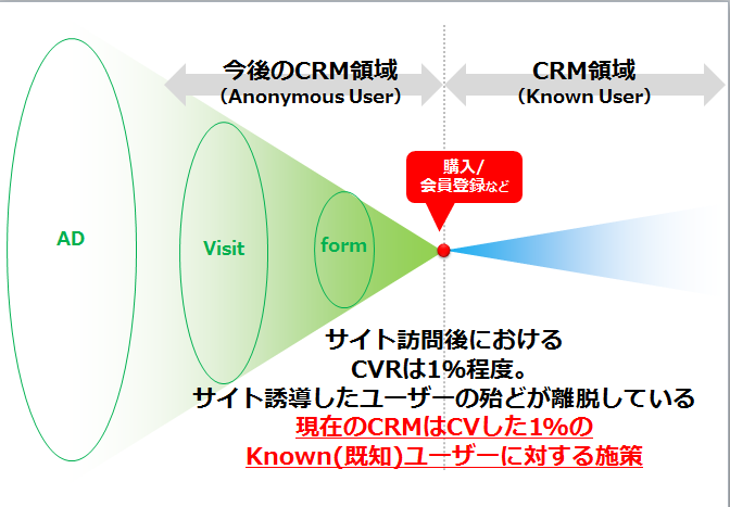 結論への2つの理由