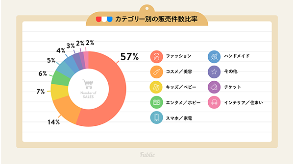 現在のフリル