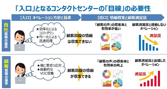 お客様満足の向上 東芝 サステナビリティ