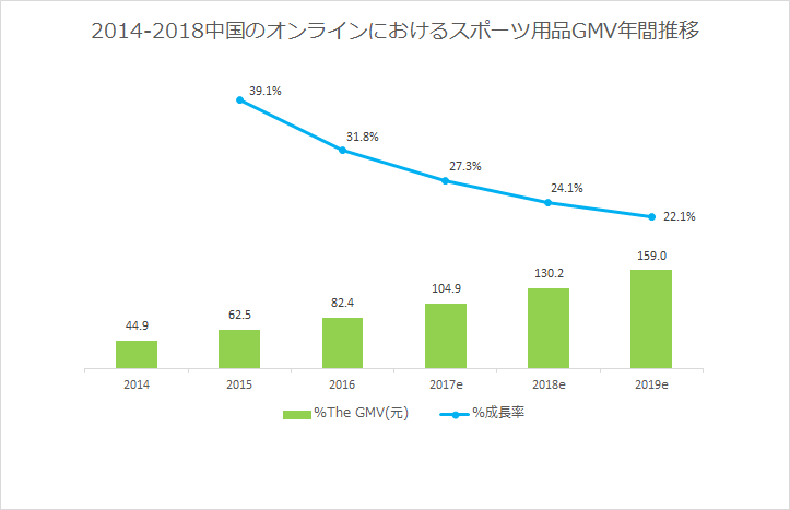 健康ブームで中国のスポーツ産業が急成長を遂げる Ecのミカタ