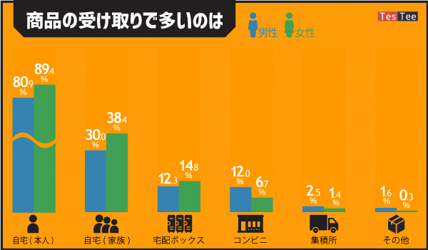 第6弾 大手ecサイト Amazon から読み解く ミレニアル世代へリーチする条件 Ecのミカタ 第6弾 大手ecサイト Amazon から読み解く ミレニアル世代へリーチする条件 Ecのミカタ