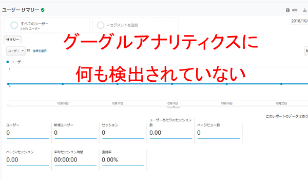 サイトの健康診断をしていますか？