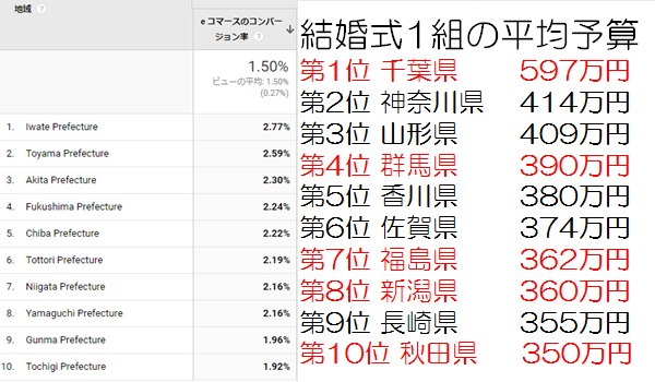 ECサイトでも意外と出ている県民性