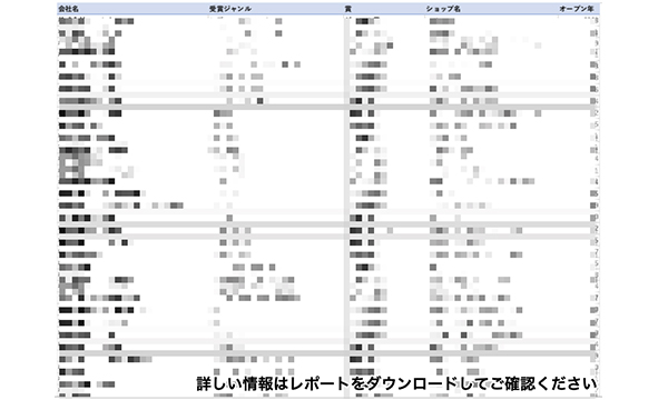 １３４社中６６社が初受賞。１～３３社