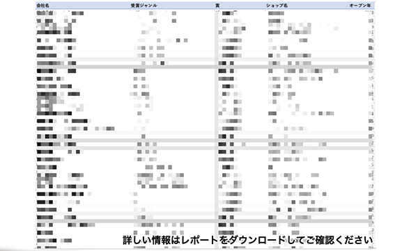 受賞ショップは、都心部に集中。新規ショップの受賞も多い。ジャンルなど受賞別の平均商品数も多い傾向に。