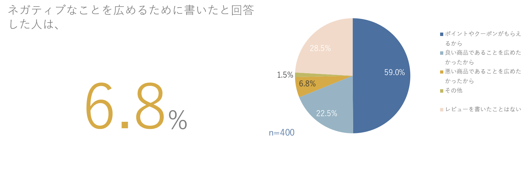 ネガティブな理由は思ったより少ない？