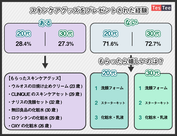 Vol 2 メンズコスメ スキンケアに関する調査 Ecのミカタのコラムです