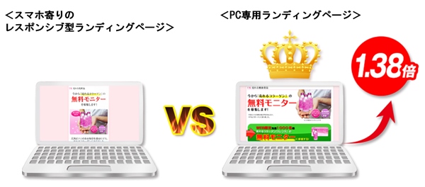 レスポンシブ型ランディングページはダメだ Pc専用ランディングページで売上を最大化せよ Ecのミカタ レスポンシブ型ランディングページはダメだ Pc専用ランディングページで売上を最大化せよ Ecのミカタ