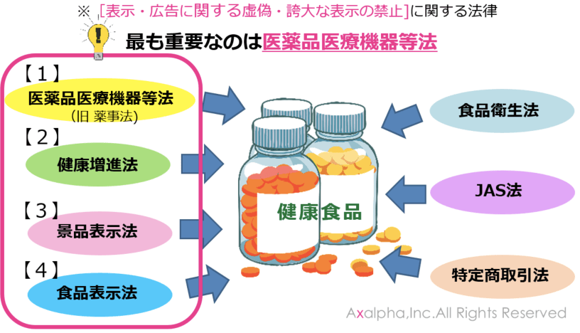 Amazon出品停止を防ごう 薬機法まとめ 連載第1回 サプリメントの表示 広告のngルール 基礎編 Ecのミカタ Amazon出品停止を防ごう 薬機法まとめ 連載第1回 サプリメントの表示 広告のngルール 基礎編 Ecのミカタ