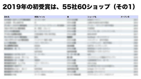 2019年の初受賞は、55社60ショップ（その1）