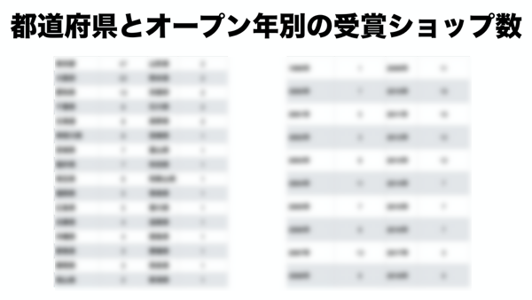 都道府県とオープン年別の受賞ショップ数