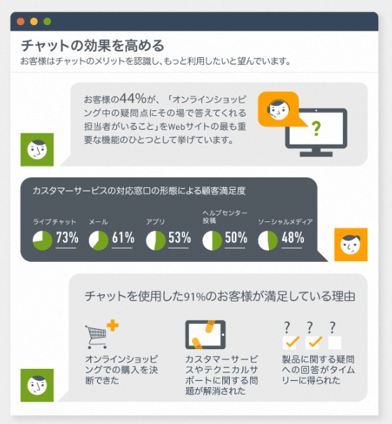 ☆オンライン接客におけるチャットの効果