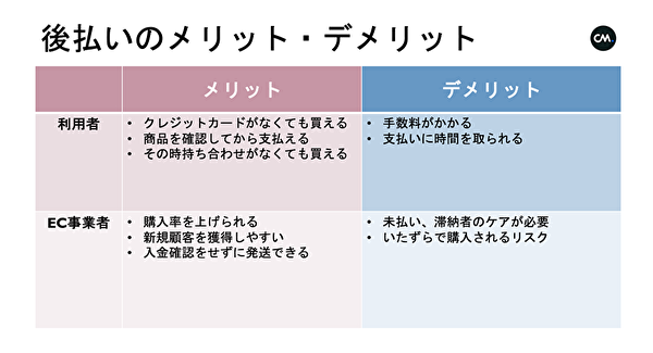 後払いのメリット・デメリット