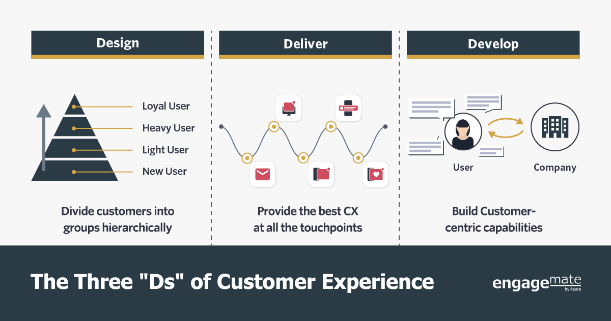 ハーバード流 優れた 顧客体験 Cx に必要な3つの条件とは Ecのミカタのコラムです