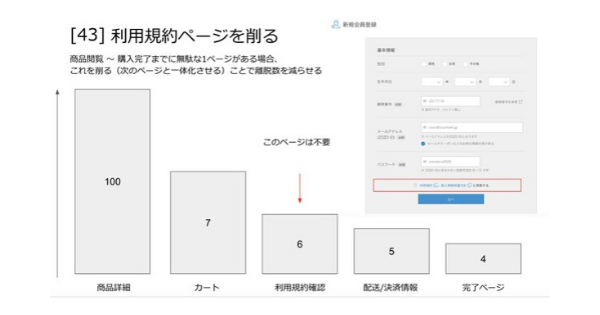 会員登録の離脱防止