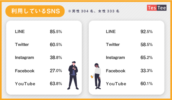 30代男女 約7割がsns広告きっかけで商品ページ ブランドサイトを見た経験があると回答 Ecとsnsに関する調査 Ecのミカタ