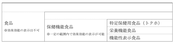 薬機法と景表法の違いまとめ