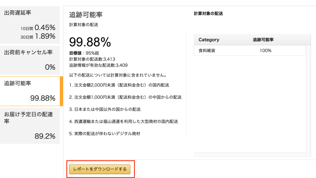 Amazon出品 アカウント健全性 追跡可能率 を新指標として導入へ 3つの疑問 Ecのミカタ