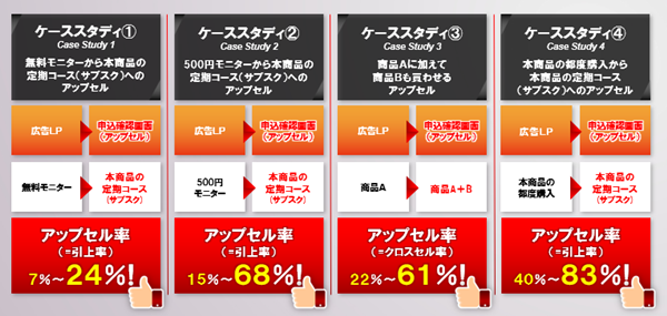 “無償の愛”をやめて自分の価値を高める