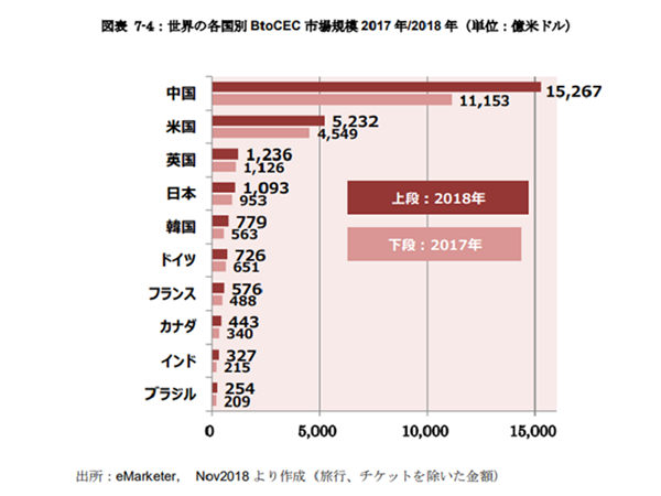 第３回 越境ecを始める前に知っておきたい市場規模や課題など基本知識を徹底解説 Ecのミカタ