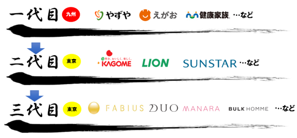単品通販・D2Cの時代変遷