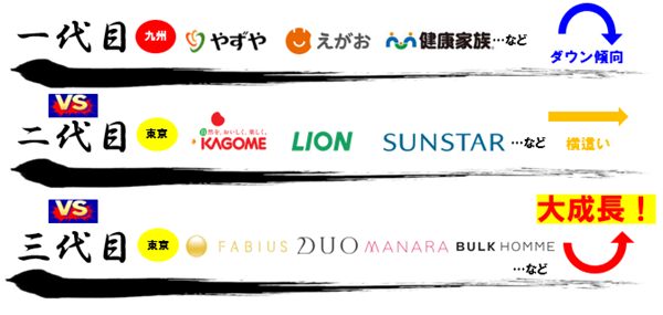 一代目・二代目・三代目の特徴