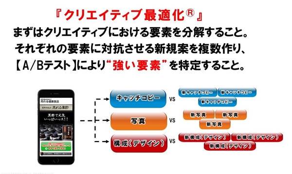 『クリエイティブ最適化』とは？