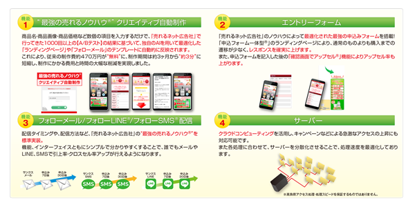 10社以上で勝ったIDEA はクラウドサービスで機能化