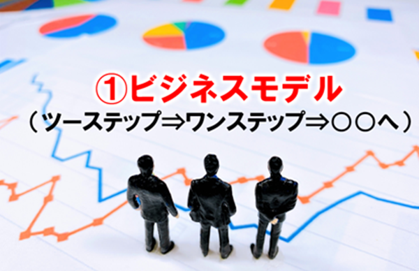 ①コロナ禍の今、“ネット通販・D2C事業”で伸びている「ビジネスモデル」とは？ 　（ツーステップ⇒ワンステップ⇒○○へ）