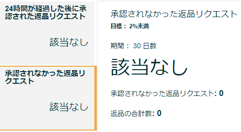 新機能】返品返金対応の漏れ防止!返品パフォーマンスダッシュ 新機能】返品返金対応の漏れ防止!返品パフォーマンスダッシュ