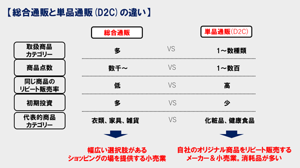 今さら聞けない「単品通販（D2C）」とは？メリットから成功法則まで業界の第一人者が解説｜ECのミカタ