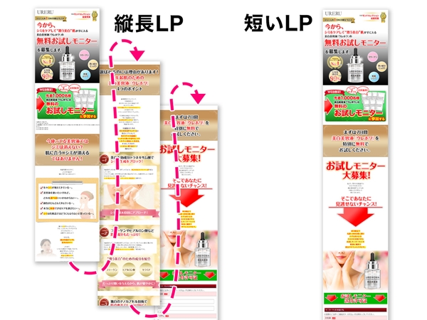 ランディングページは“縦長”にせよ！