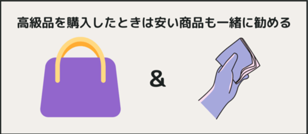 テンション・リダクション効果