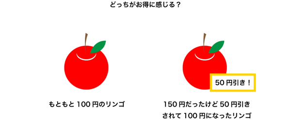 フレーミング効果