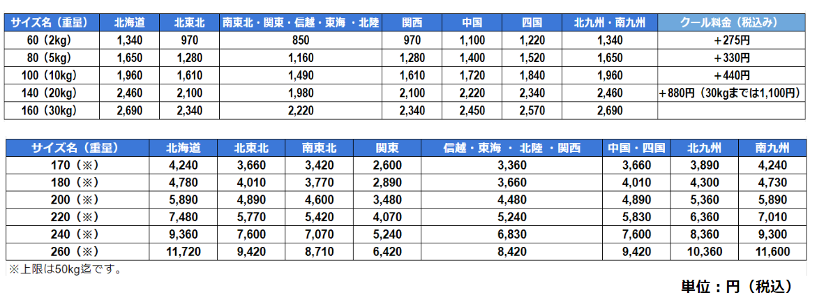 佐川急便