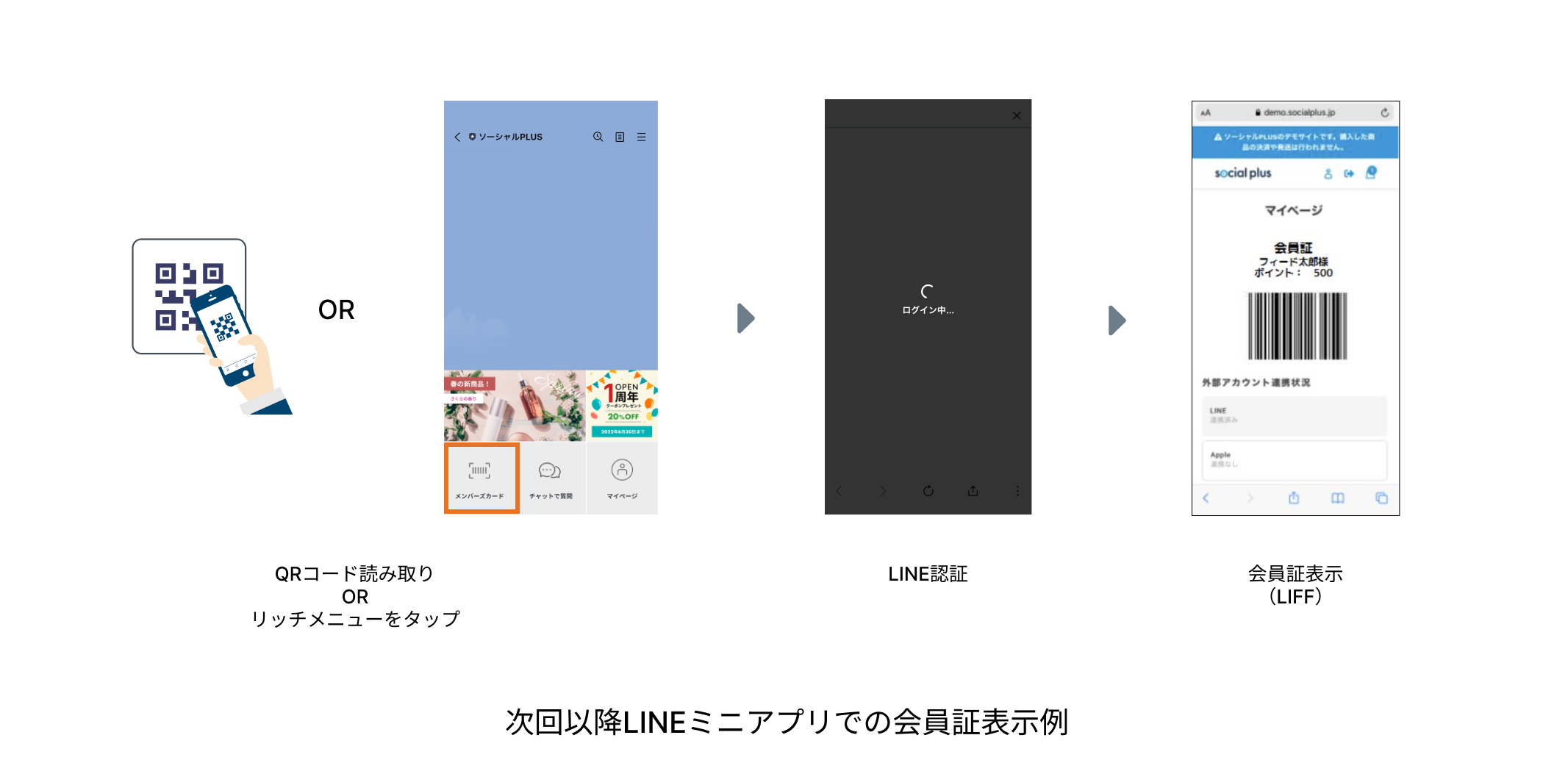 LINEデジタル会員証活用事例