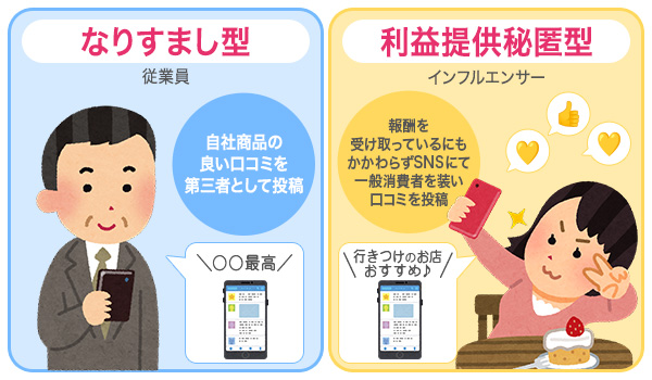 ステルスマーケティングとは