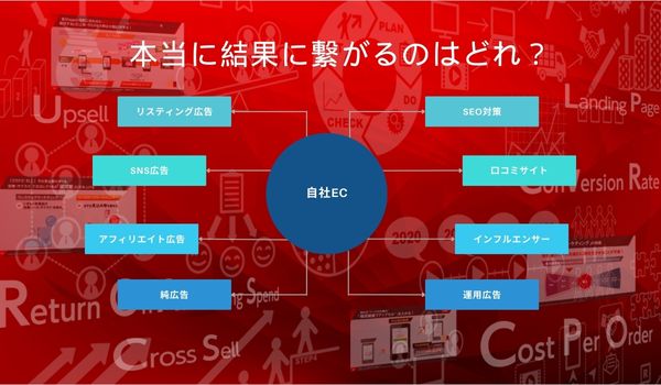 数字に対するシビアさを逆手に取れ！