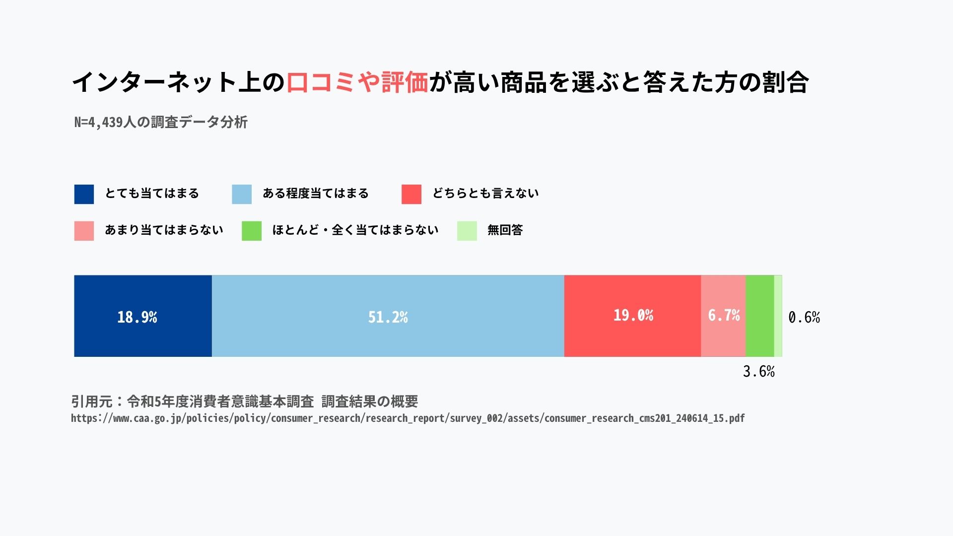 インフルエンサー施策って何？ ECとの相性と基本を学ぼう｜ECのミカタ
