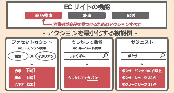 順べえ様 リクエスト 4点 まとめ商品 EC-CUBE4で商品一覧を「更新順」にカスタマイズする方法：画面