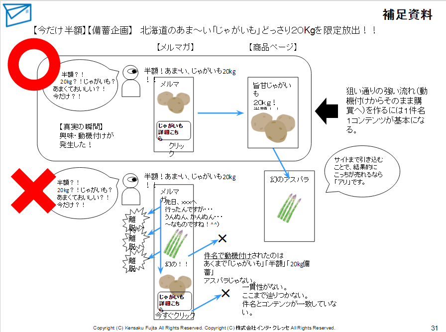 必ず読まれる 売れる メルマガの基本を復習 Ecのミカタ 必ず読まれる 売れる メルマガの基本を復習 Ecのミカタ