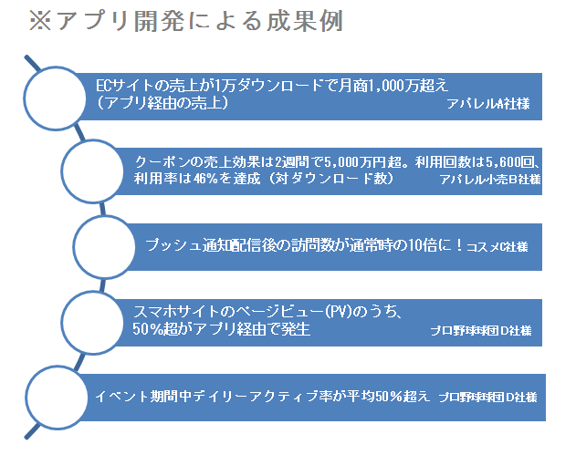 「アプリ」の導入後の変化