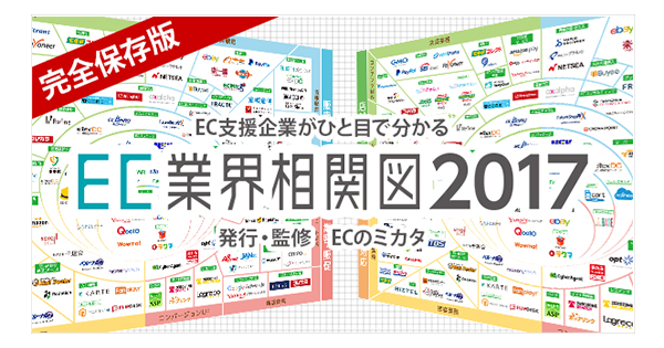 ３、EC業界相関図