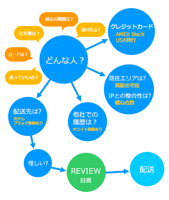 ルール設定（チューニング）について