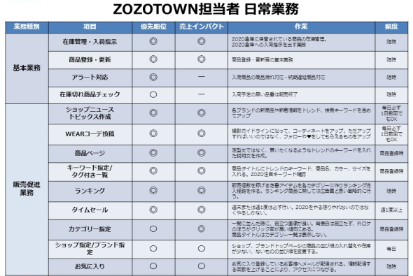 時計 ゾゾタウン 販売 ランキング