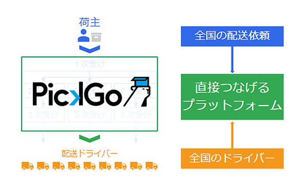 御社事業の特徴は？