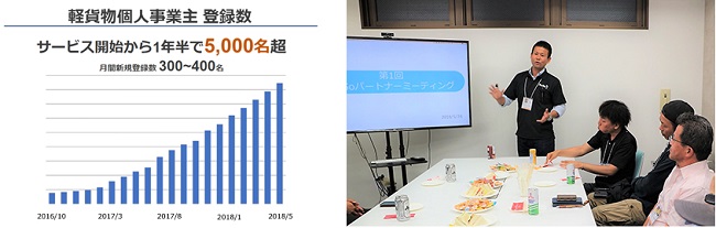 ドライバー、登録台数は増えている？