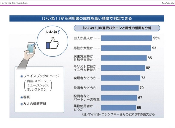 フェイスブックの いいね でわかる衝撃の計量心理学と最新アルゴリズム Ecのミカタ