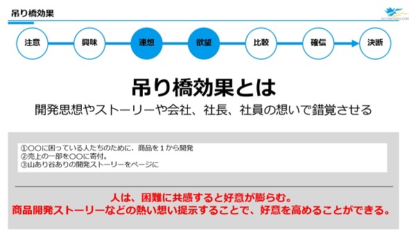 ECサイトで役立つ心理学10 つり橋効果