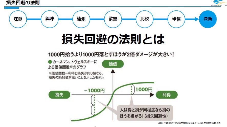 売れるECサイトの心理テクニックとは？売上アップにすぐ使える18